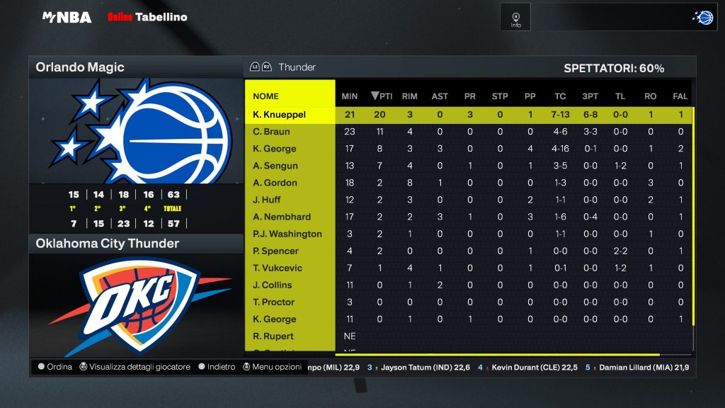 Esempio statistiche ospite